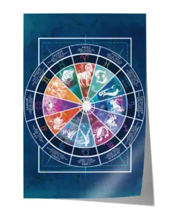 Astrological Zodiac Signs Chart Poster - Satin Portrait Poster