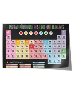 Tableau Periodique Des Emotions Humanines Art Print for Home Office Canvas Poster