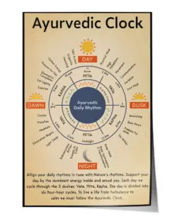 Ayurvedic Clock Canvas, Poster - Satin Portrait Poster