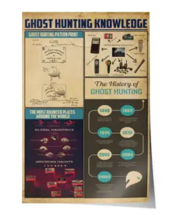 How to Pack Your Backpack Poster, Knowledge Poster, Vintage Poster
