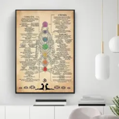 7 Chakra Knowledge Poster Yoga Poster Yoga Pose Print Yoga Wall Art Yoga Room Decor Meditation Print Yoga Lover Gift Chakra Poster