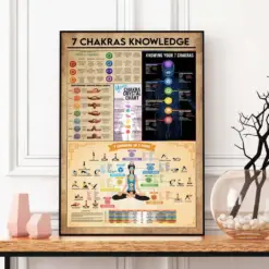 7 Chakra Knowledge Print Yoga Poster Yoga Pose Print Meditation Print Yoga Lover Gift Chakra Poster Yoga Wall Art Yoga Room Decor