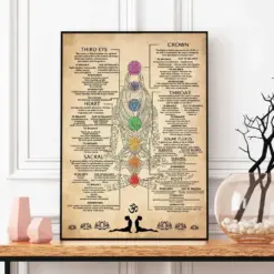 7 Chakra Knowledge Vintage Poster Yoga Art Print Yoga Wall Art Yoga Lover Gift Chakra Poster Yoga Room Decor Meditation Print