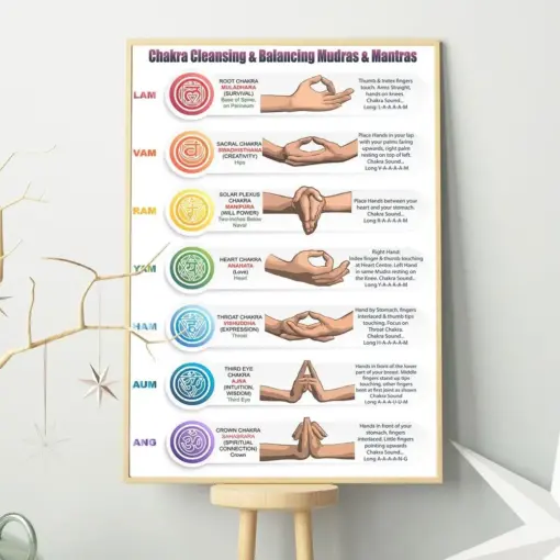 7 Chakras Knowledge Gift For Yoga Poster Mindfulness Art Meditation Art Meditation Pose Yoga Room Decor