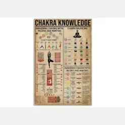 7 Chakras Knowledge Poster Chakra Art Chakra Wall Art 7 Chakra Poster Yoga Gifts Yoga Room Decor Yoga Lover Gift Seven Chakras