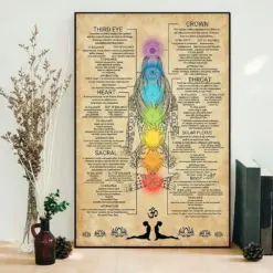 7 Chakras Knowledge Poster Chakras Poster Home Decor Meditation Poster Meditation Art Chakra Wall Hanging Yoga Room Decor