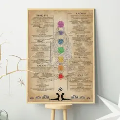 7 Chakras Knowledge Poster Chakras Poster Poster Meditation Art Chakra Wall Hanging / Yoga Room Decor