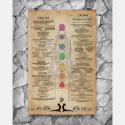 7 Chakras Knowledge Poster I Poster 2022 Trending