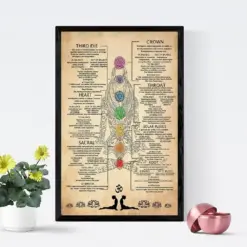 7 Chakras Knowledge Poster Meditation Art Yoga Poses Poster Yoga Knowledge Guide To The Chakras Seven Chakras Knowledge Satin