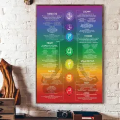 7 Chakras Knowledge Poster Modern Crystals And Chakra Yoga Poster Spiritual Wall Art Energy Healing Poster Meditation Art Poster