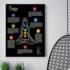 7 Chakras Knowledge Poster Yoga Guide Poster Yoga Knowledge Seven Chakras Knowledge Satin Meditation Print Knowledge Art Yoga Gift