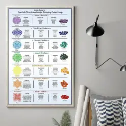 7 Chakras Knowledge Poster Yoga Poster Yoga Guide Yoga Knowledge 7 Chakras Knowledge Satin Meditation Print Knowledge Art Yoga Gift