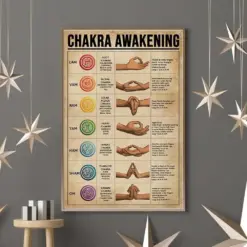 7 Chakras Knowledge Poster Yoga Poster Yoga Knowledge Seven Chakras Knowledge Satin Meditation Print Knowledge Art Yoga Gift