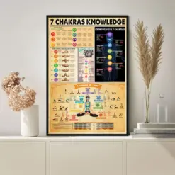 7 Chakras Knowledge Vintage Poster Knowledge Poster Vintage Poster Wall Art Home Decor