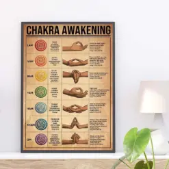 7 Chakras Knowledge Vintage Poster Yoga Poster Retro Yoga Knowledge Home Decor Seven Chakras Knowledge Poster Meditation Print Yoga Art