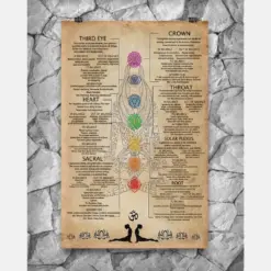 7 Chakras Knowledge Yoga Retro