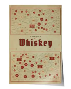 Whiskey Varieties Print Poster, Gift for Drinkers & Alcohol Lovers