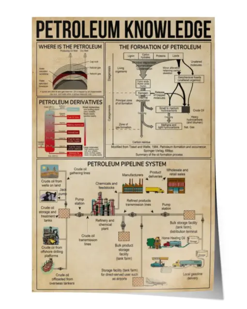 Petroleum Knowledge Poster, Petroleum Poster, Petroleum Poster Retro, Gift For Him