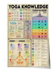 Yoga Balancing Knowledge Poster,  Know Your Chakras Art, Yoga Poster, Yoga Knowledge