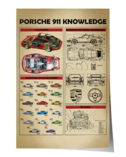 Porsche 911 Knowledge Poster, Vintage Poster, Gift For Him