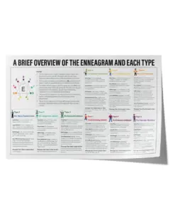 A Brief Overview Of The Enneagram Poster