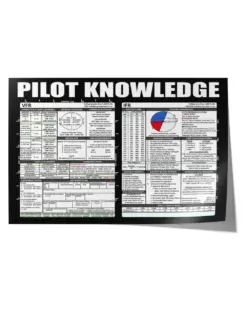 Pilot Knowledge Poster, Vintage Pilot Poster, Airplane Poster Parts