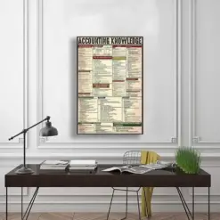 Accounting Knowledge Poster Bee Poster Wall Art Home Knowledge Poster Home Decor Vintage Account Poster Music Lover Gift