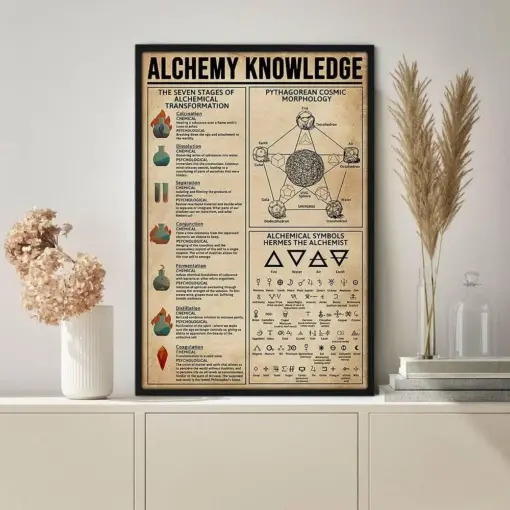 Alchemy Knowledge Poster Alchemical Symbols Art Alchemy Poster Canvas Magic Knowledge Poster Magic Art Print Magic Lover Gifts