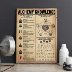 Alchemy Knowledge Poster Files Poster Moon Phase Meanings Phases Of The Moon Moon Art Moon Print Moon Decor Witchcraft Posters