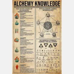 Alchemy Knowledge Wall Decor Witchcraft Poster Halloween Birthday Gift For Friend Vintage Wall Art Print