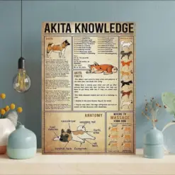 Anita In Knowledge Poster Anita In Breed Details Gift For Anita In Lovers Anita In Fun Facts Anita In Decor Anita In Anatomy