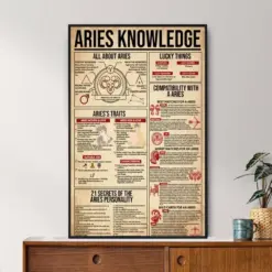 Aries Knowledge Vintage Poster All About Aries Art Aries Sign Poster Birthday Gift For Aries Best Gifts For Aries Astrology Wall Decor