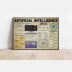 Artificial Intelligence Knowledge Framed Poster Ai Knowledge Print Types Of Ai Poster Technology Landscape Robotic Tech Student Gift