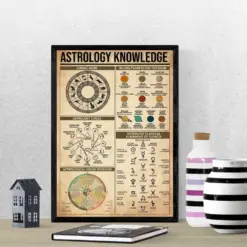 Astrology Knowledge Art Print Astrology Home Decor Zodiac Poster Zodiac Sign Astrology Print Astrology Wall Art