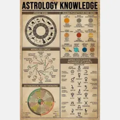 Astrology Knowledge Poster Poster Wall Art Vintage Poster