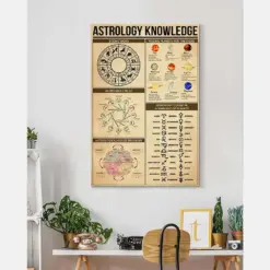 Astrology Knowledge Zodiac