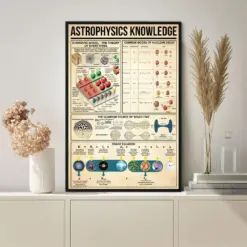 Astrophysics Knowledge Vertical Poster Knowledge Poster Vintage Poster Decor Wall Knowledge Lovers Gifts