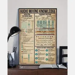 Audio Mixing Knowledge Chart