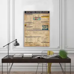 Aviation Knowledge Poster Vertical Poster Wall Art Home Knowledge Poster Home Decor Aircraft Wall Decor Pilot Gift Aviator Gifts