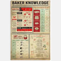 Baker Knowledge 2