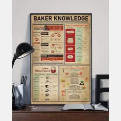 Baker Knowledge Baking Starter Breads Pan Conversion Chart