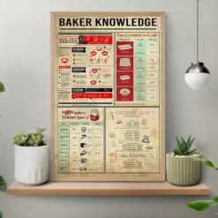 Baker Knowledge Vintage Poster Knowledge Poster Baking Art Print Baking Retro Wall Art Baker Gift Baking Lover Gift Kitchen Wall Decor