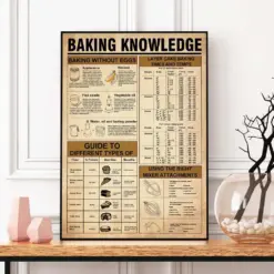 Baking Knowledge Art Print Baking Poster Baking Art Baking Wall Decor Baking Home Decor Baking Gifts Gift For Her Gift For Him