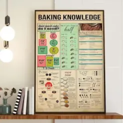 Baking Knowledge Poster Kitchen Decorations Bake Facts Poster Kitchen Wall Hanging How To Baking Knowledge Poster Baking Lover Canvas