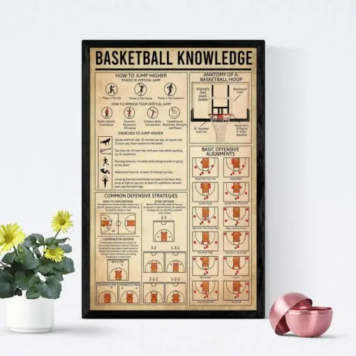 Basketball Knowledge Poster Basketball Wall Art Basketball Poster Basketball Vintage Living Room Decor Basketball Wall Decor