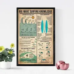 Big Wave Surfing Knowledge Poster Gun Surfboard The Anatomy Of A Wave The Art Of Duck Diving Surfing Lover Gift Surfer's Bucket List