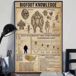 Bigfoot Knowledge
