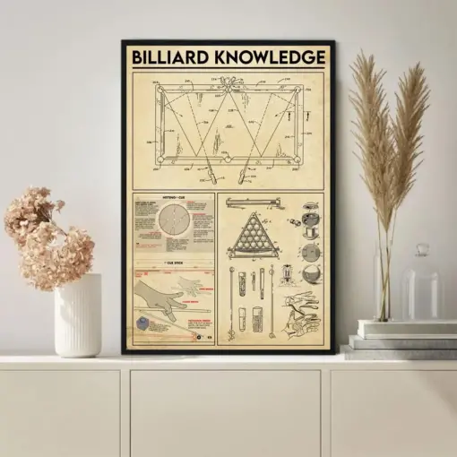 Billiard Knowledge Knowledge Poster