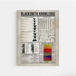 Blacksmith Knowledge Canvas Blacksmith Poster Knowledge Poster Blacksmith Knowledge Print Poster Blacksmith Gift Canvas Wall Decor