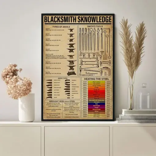 Blacksmith Knowledge Poster Knowledge Poster Vintage Poster Wall Art Home Decor